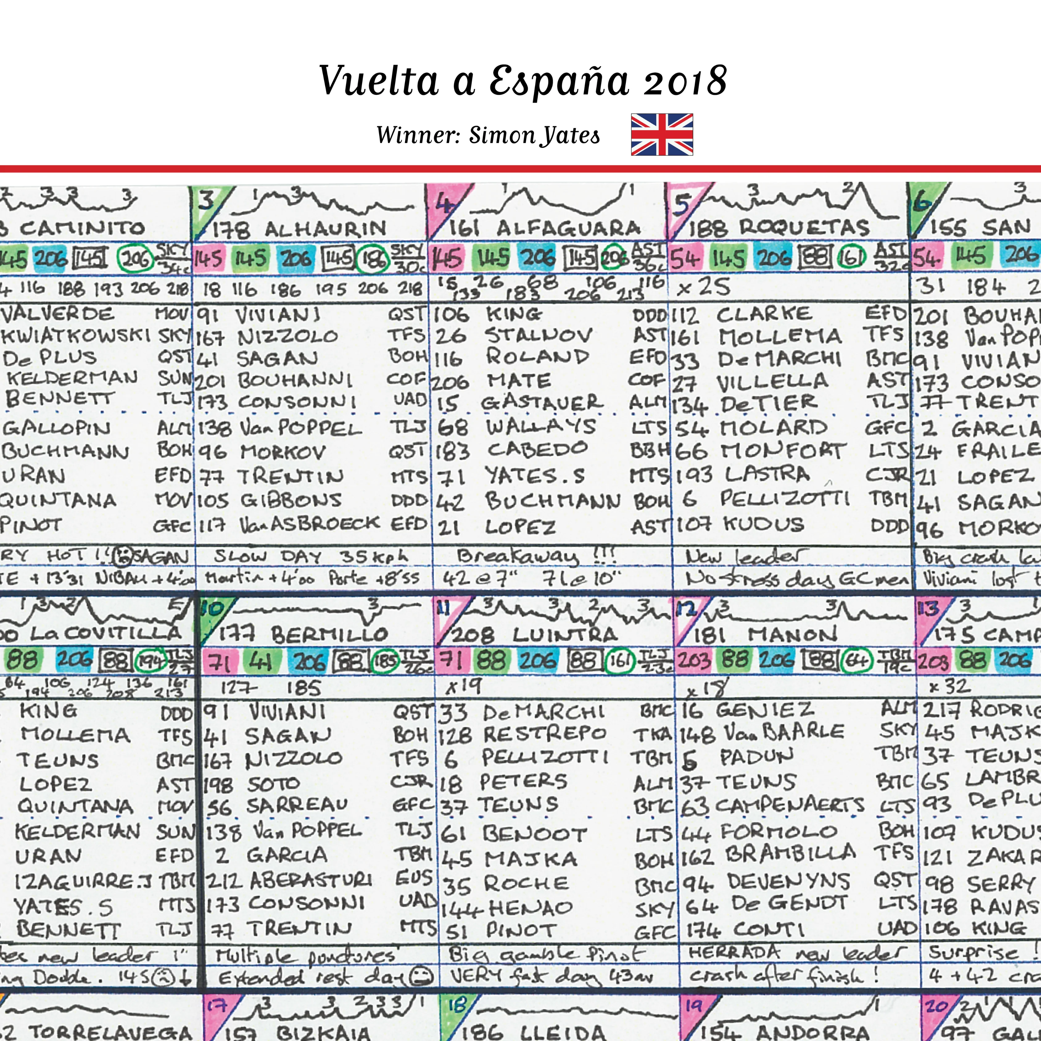 CYCLING Vuelta. Espana 2018. Won by Simon Yates. Carlton Kirby's commentary notes - Image 2