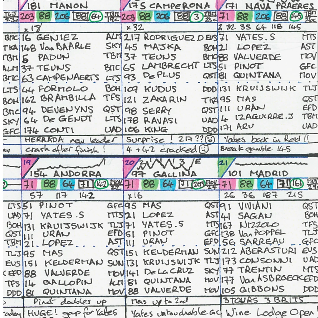 CYCLING Vuelta. Espana 2018. Won by Simon Yates. Carlton Kirby's commentary notes - Image 4
