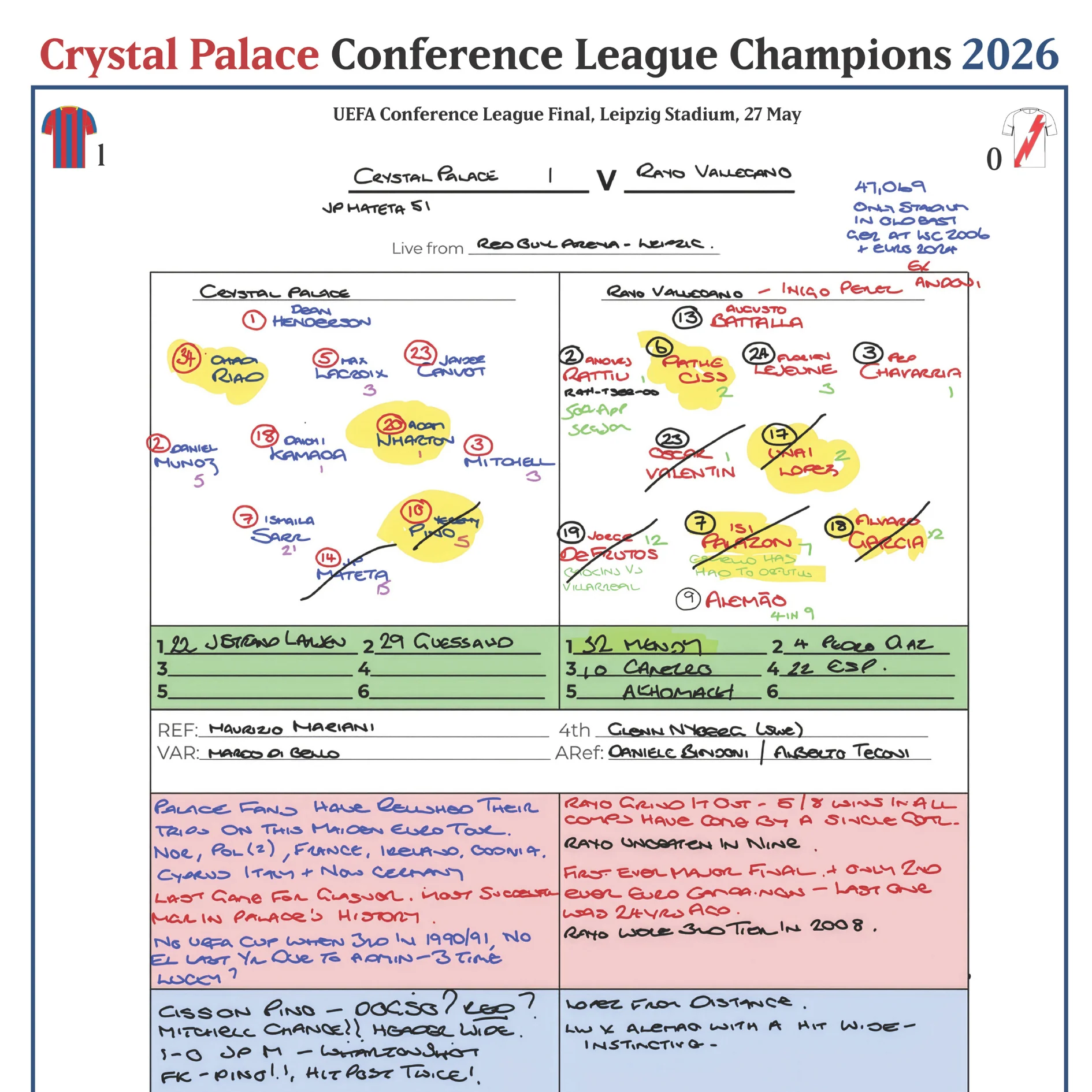 FOOTBALL Crystal Palace v Rayo Vallecano, UEFA Conference League Final, Leipzig Stadium. Sam Matterface. 27 May, 2026. - Image 4