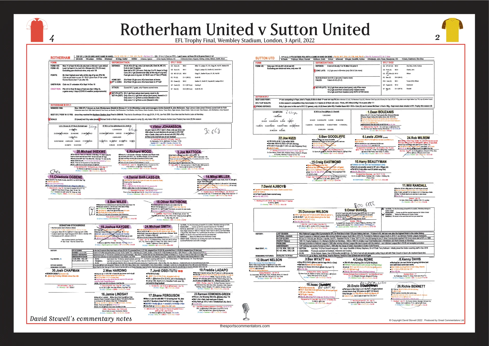 FOOTBALL EFL Trophy Final Rotherham United beat Sutton United, Wembley Stadium, 3 April, 2022. David Stowell - Image 2