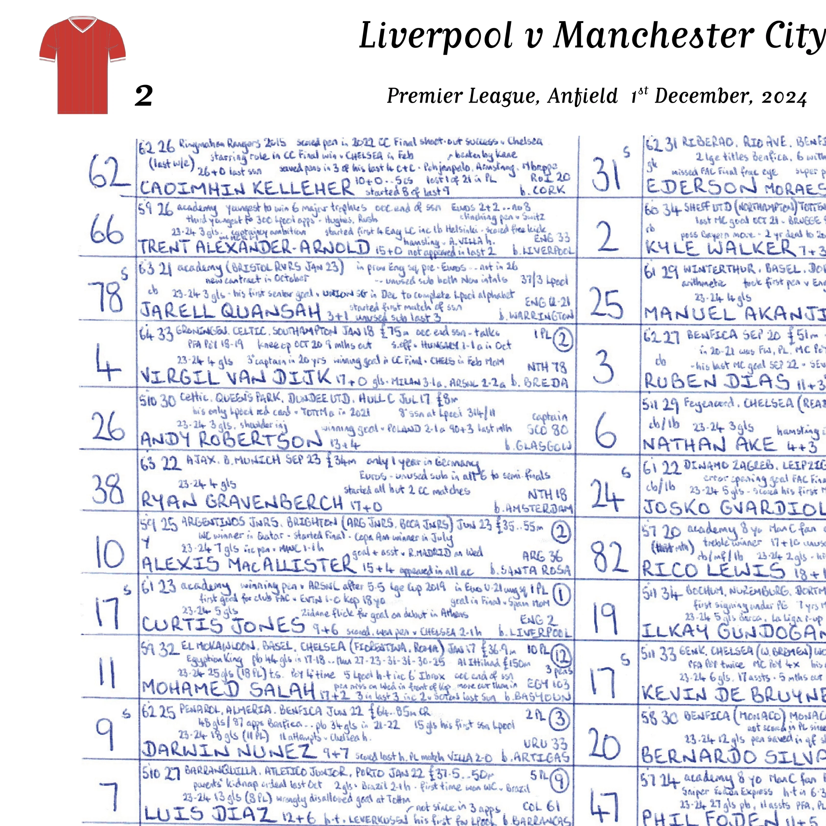 FOOTBALL Liverpool v Manchester City, Premier League, Anfield, December 1, 2024. John Murray. - Image 4