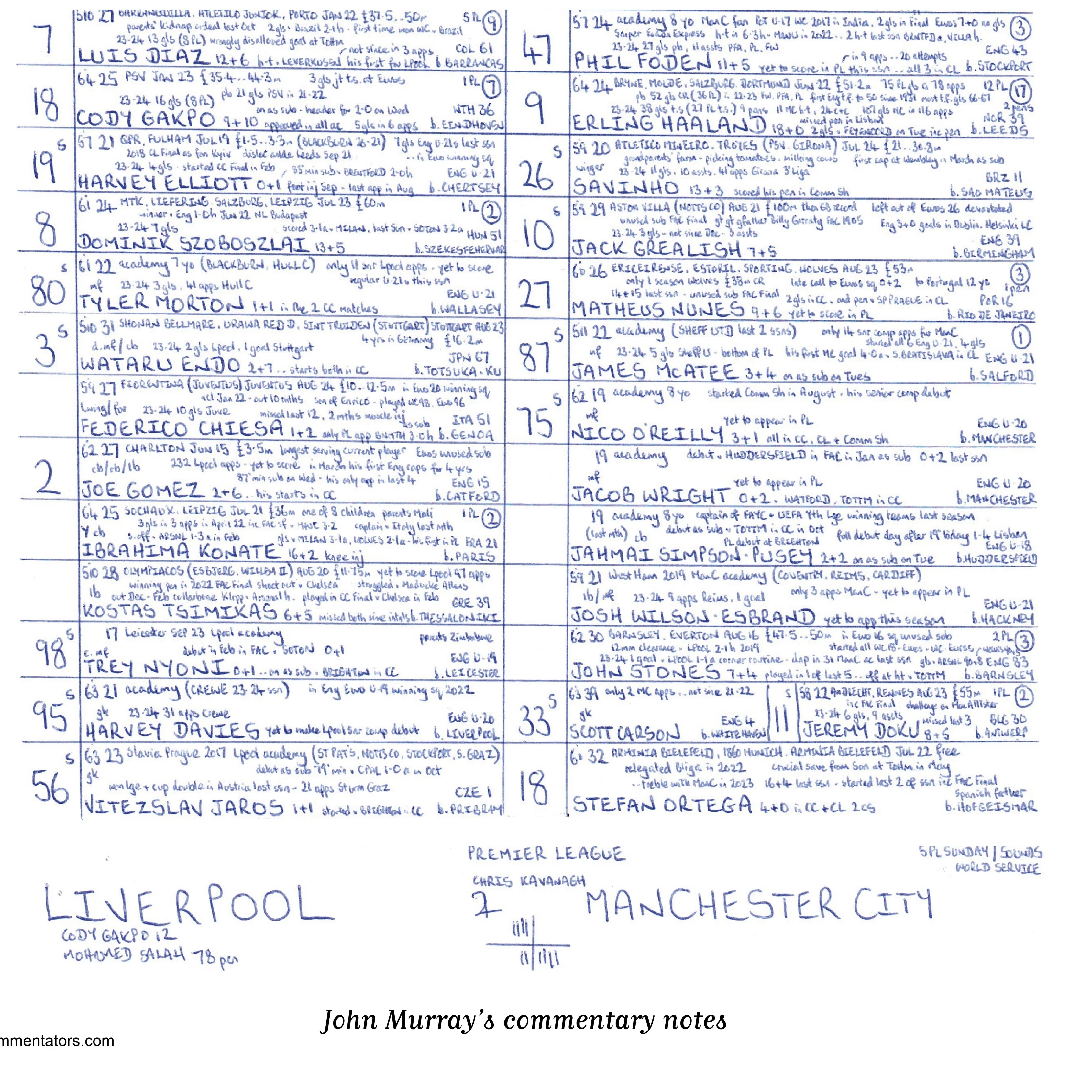 FOOTBALL Liverpool v Manchester City, Premier League, Anfield, December 1, 2024. John Murray. - Image 5