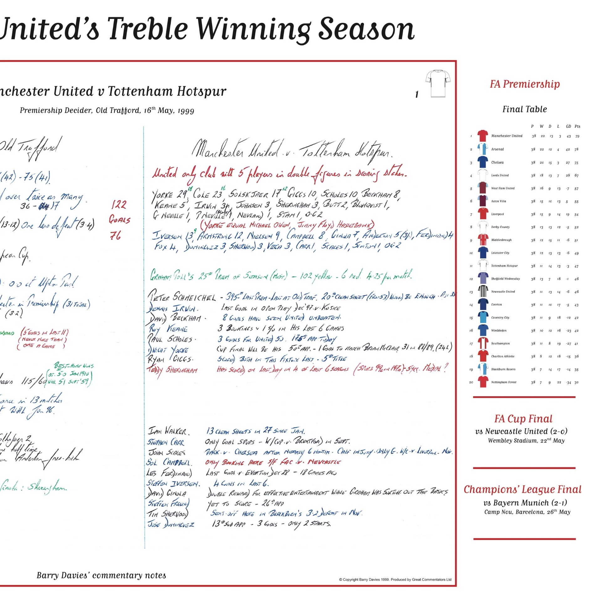 FOOTBALL Manchester United Treble Winning Season Special, Manchester United v Tottenham Hotspur, Old Trafford, 16 May, 1999. Barry Davies - Image 5