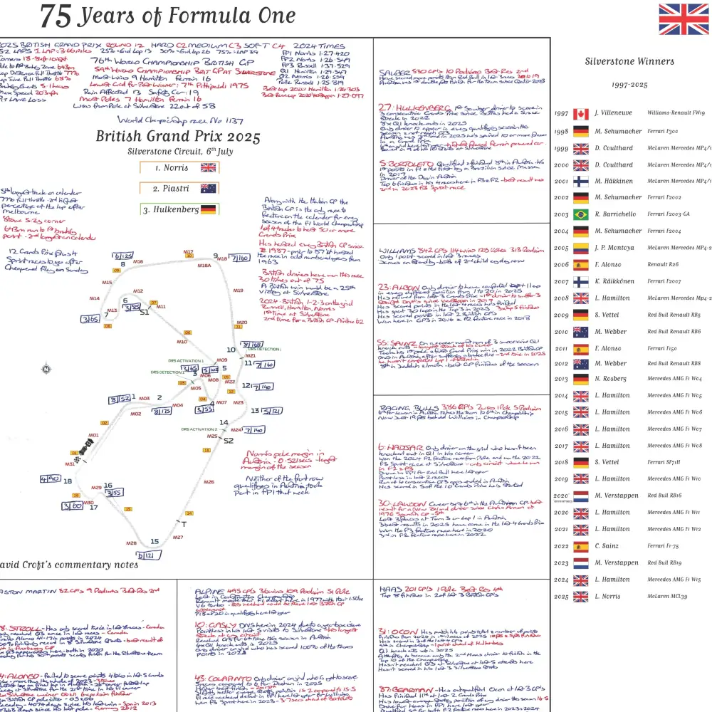 FORMULA 1, 75 Years of F1, Silverstone Special, British Grand Prix, Silverstone, 6 July, 2025. David Croft. - Image 5