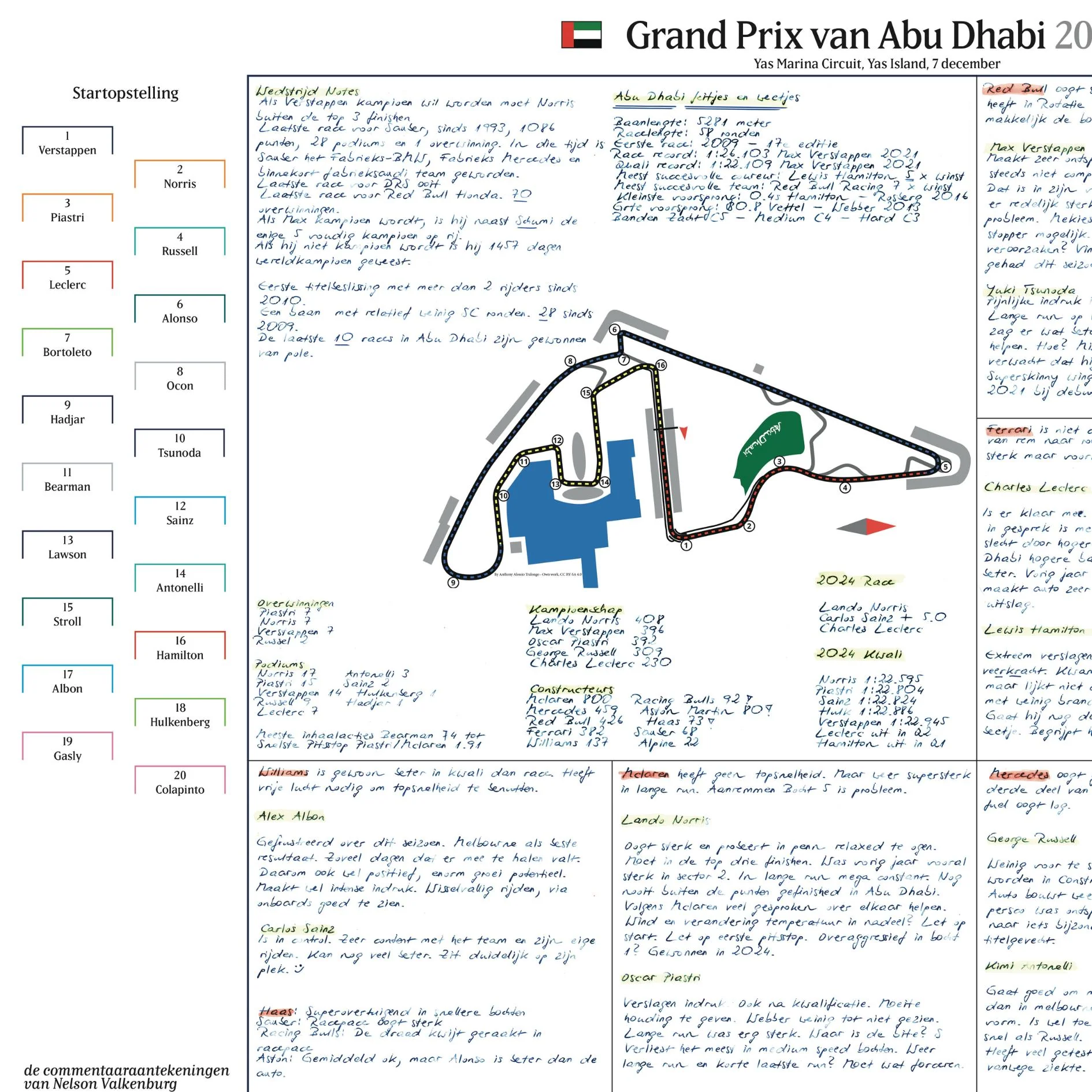 Formula 1 Abu Dhabi Grand Prix. Yas Marina Circuit. Yas Island. 7 December 2025. Nelson Valkenberg. - Image 4