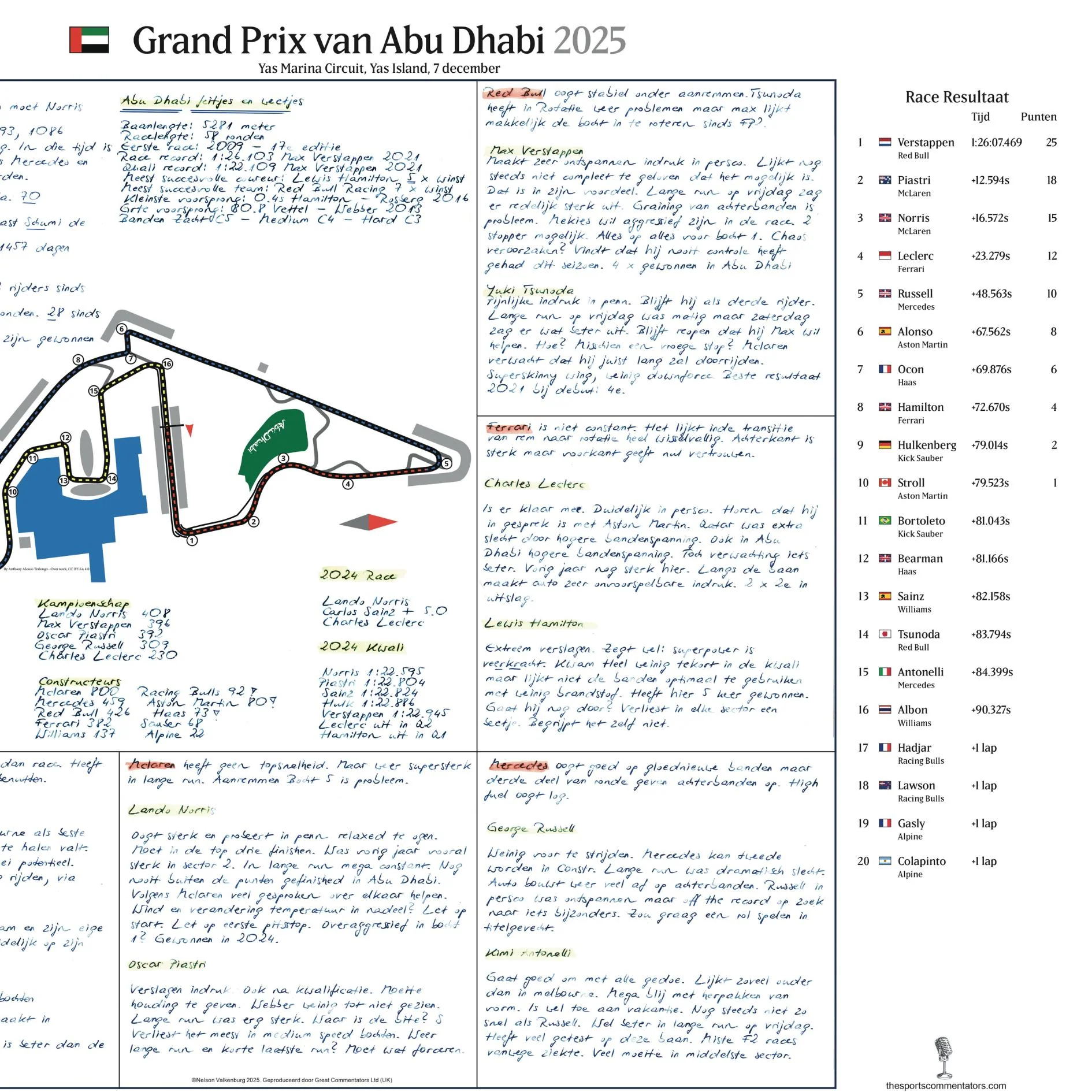 Formula 1 Abu Dhabi Grand Prix. Yas Marina Circuit. Yas Island. 7 December 2025. Nelson Valkenberg. - Image 5