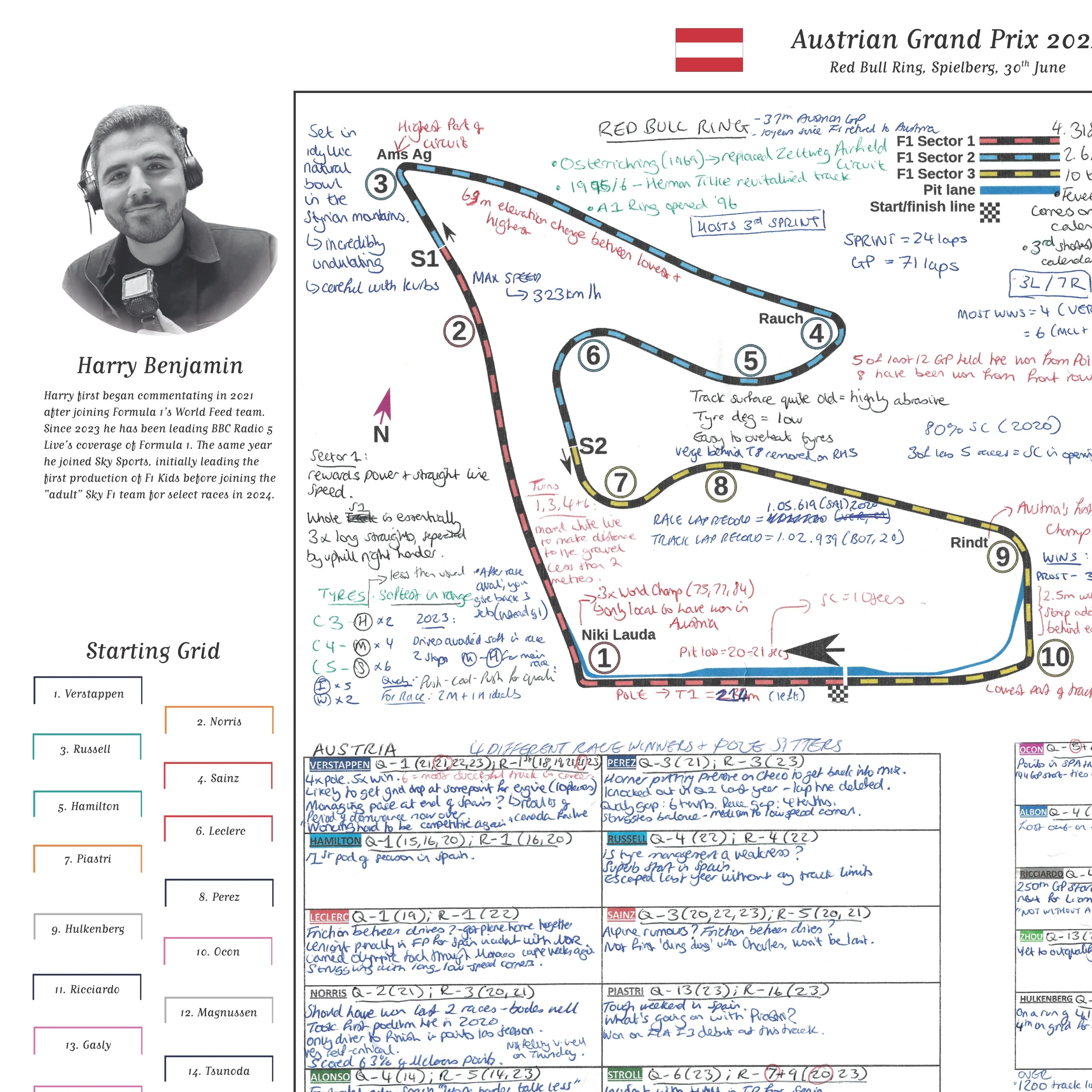 Formula 1, Austrian Grand Prix, Red Bull Ring, Spielberg, 30 June, 2024. Harry Benjamin. - Image 3