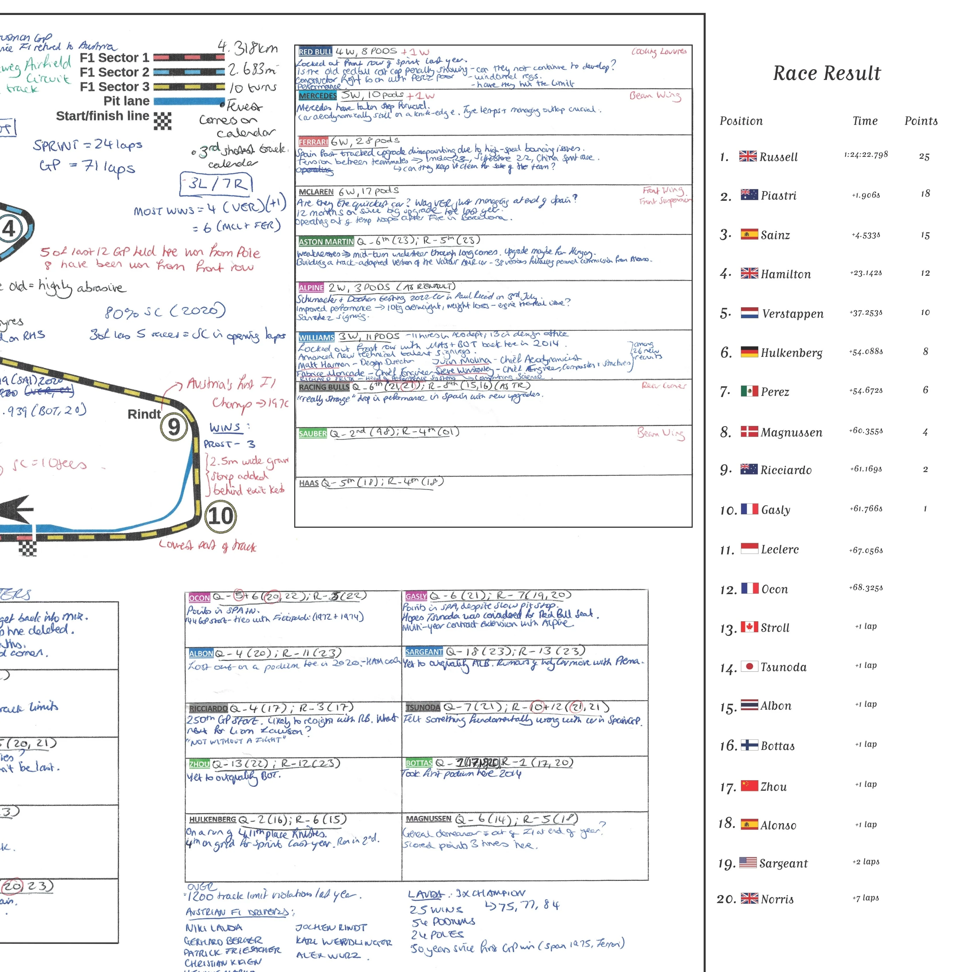 Formula 1, Austrian Grand Prix, Red Bull Ring, Spielberg, 30 June, 2024. Harry Benjamin. - Image 5