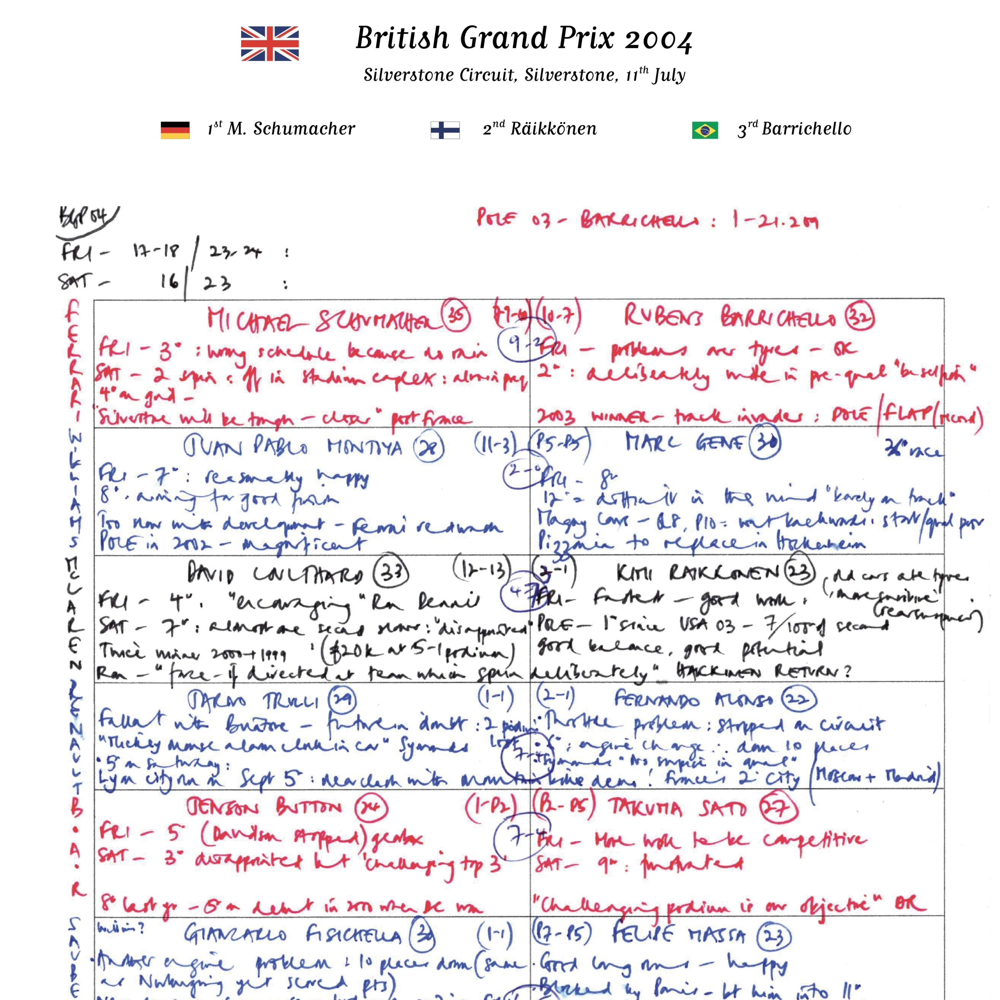Formula 1, British Grand Prix, Silverstone Circuit, 11 July, 2004. Jonathan Legard. - Image 3