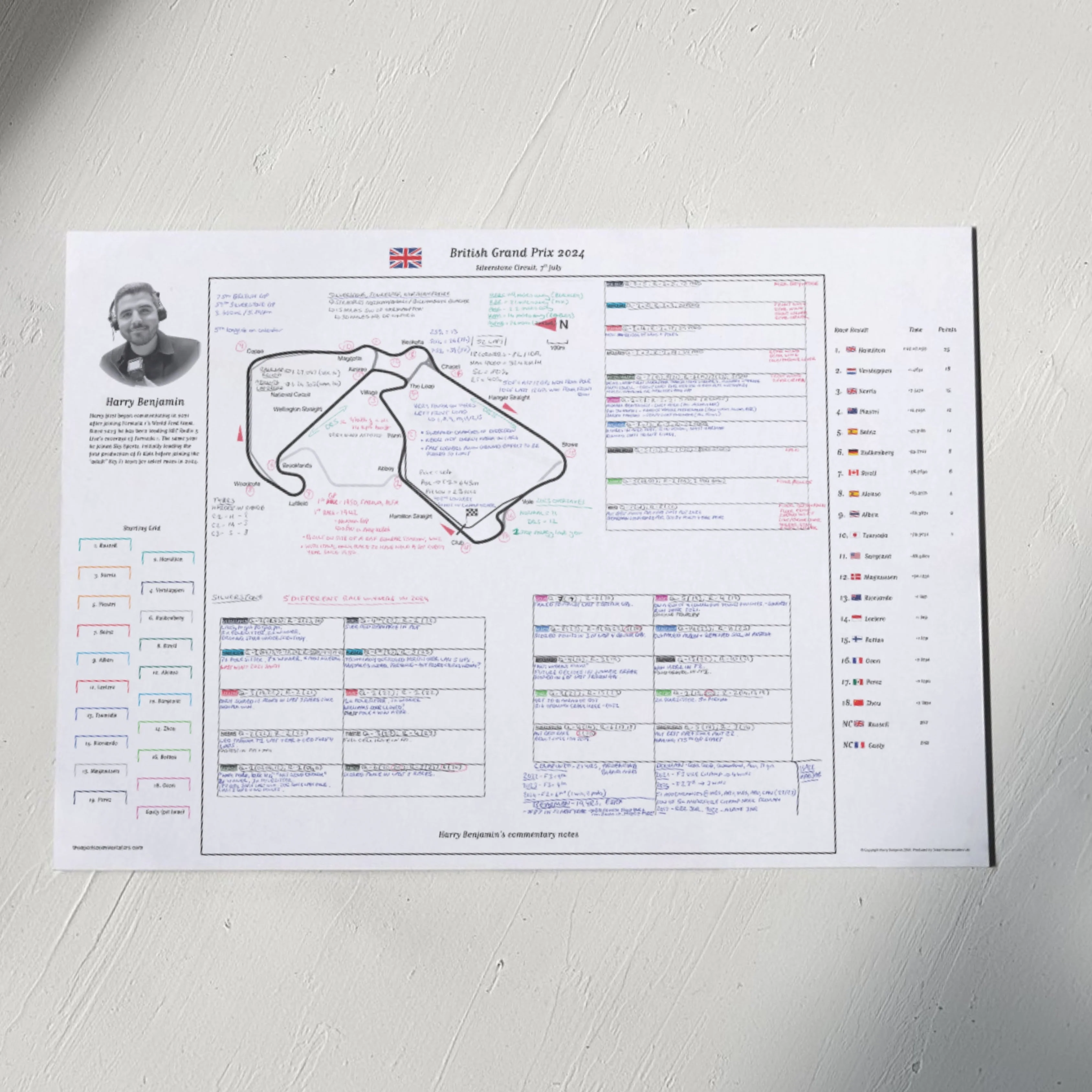 Formula 1, British Grand Prix, Silverstone Circuit, 7 July, 2024. Harry Benjamin - Image 7