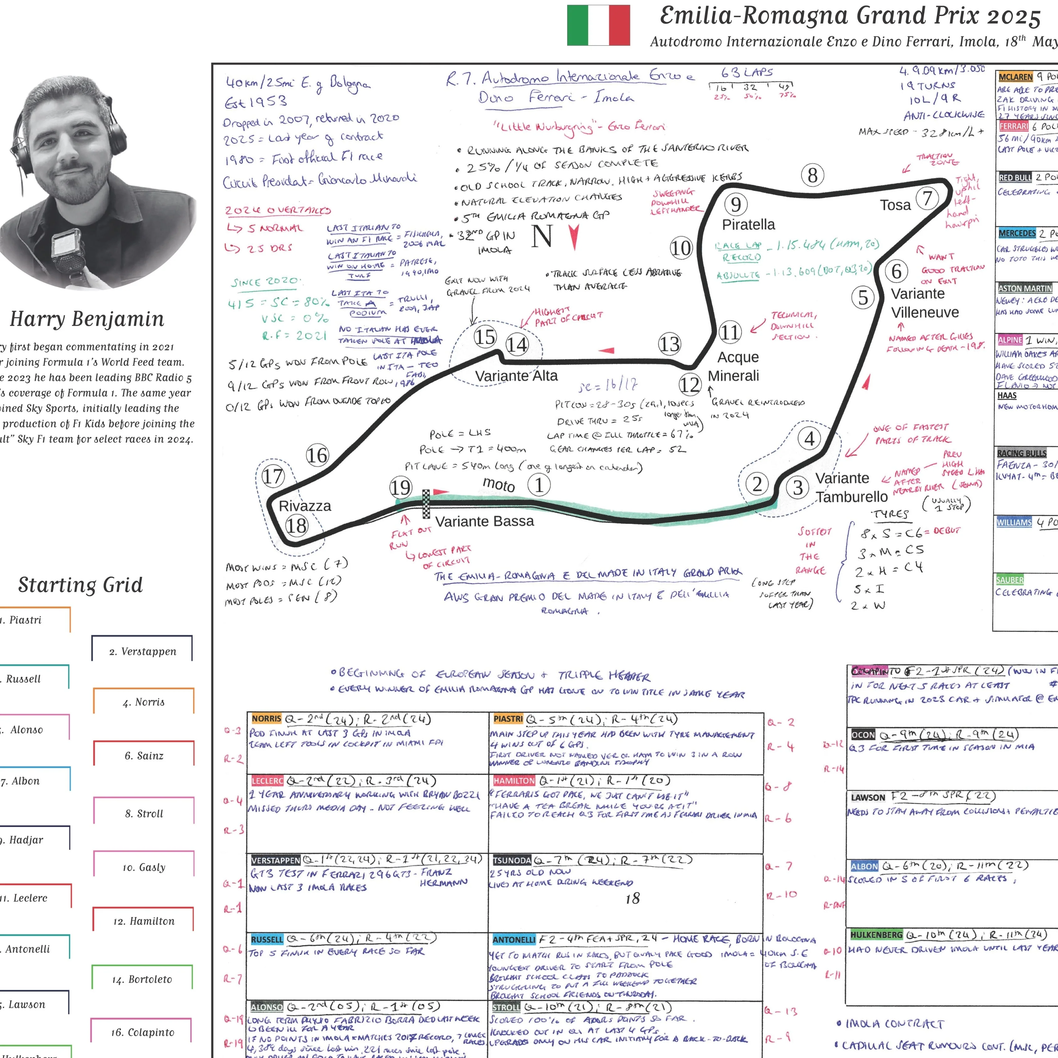 Formula 1, Emilia Romagna Grand Prix, Autodromo Internazionale Enzo e Dino Ferrari, Imola, 18 May, 2025. Harry Benjamin - Image 3