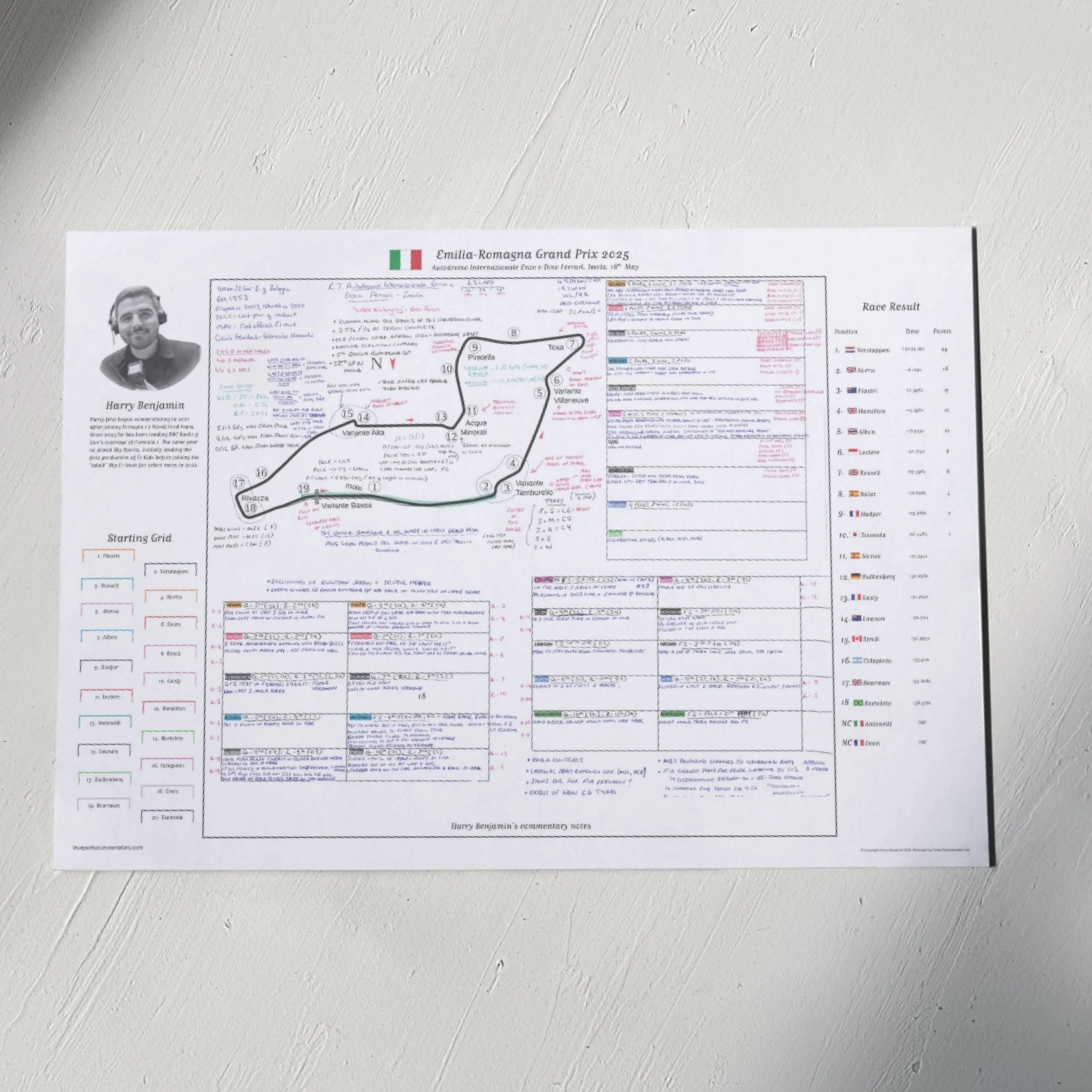 Formula 1, Emilia Romagna Grand Prix, Autodromo Internazionale Enzo e Dino Ferrari, Imola, 18 May, 2025. Harry Benjamin - Image 6