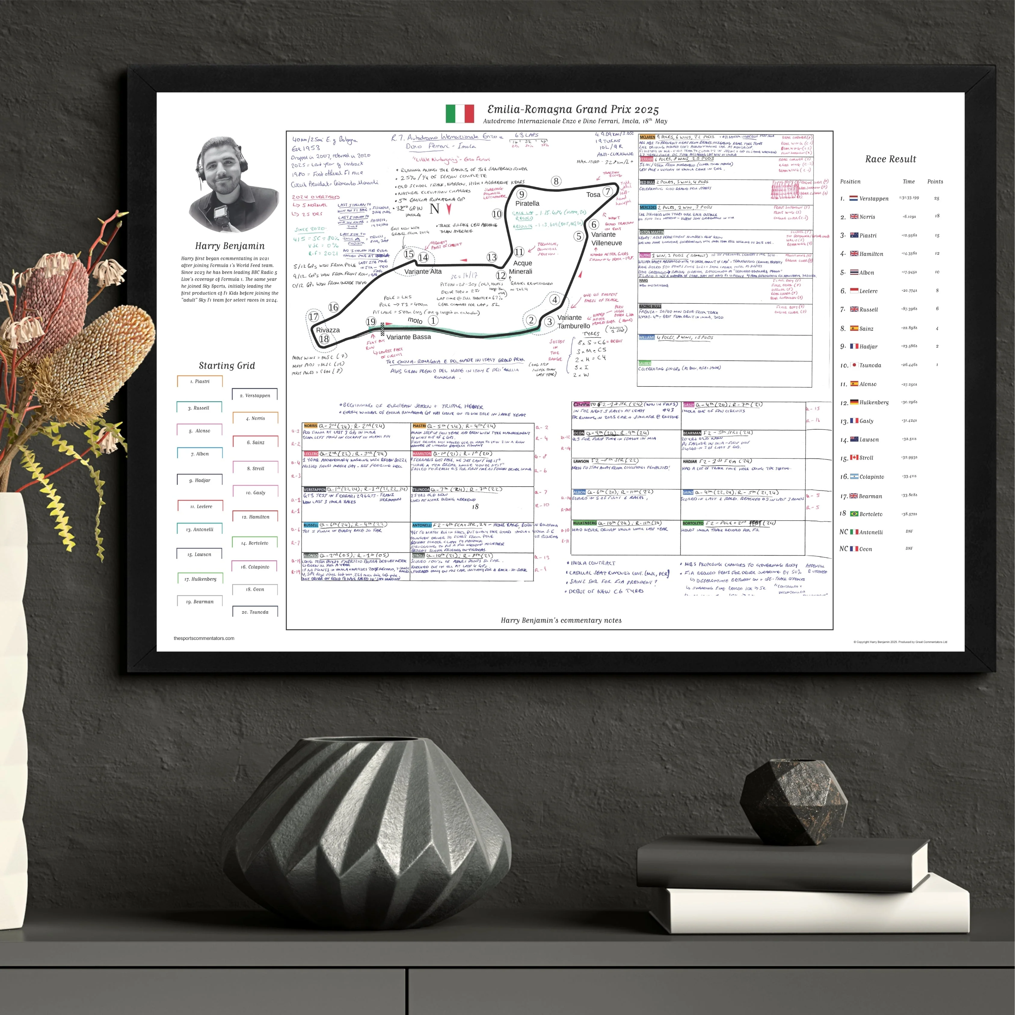 Formula 1, Emilia Romagna Grand Prix, Autodromo Internazionale Enzo e Dino Ferrari, Imola, 18 May, 2025. Harry Benjamin - Image 7