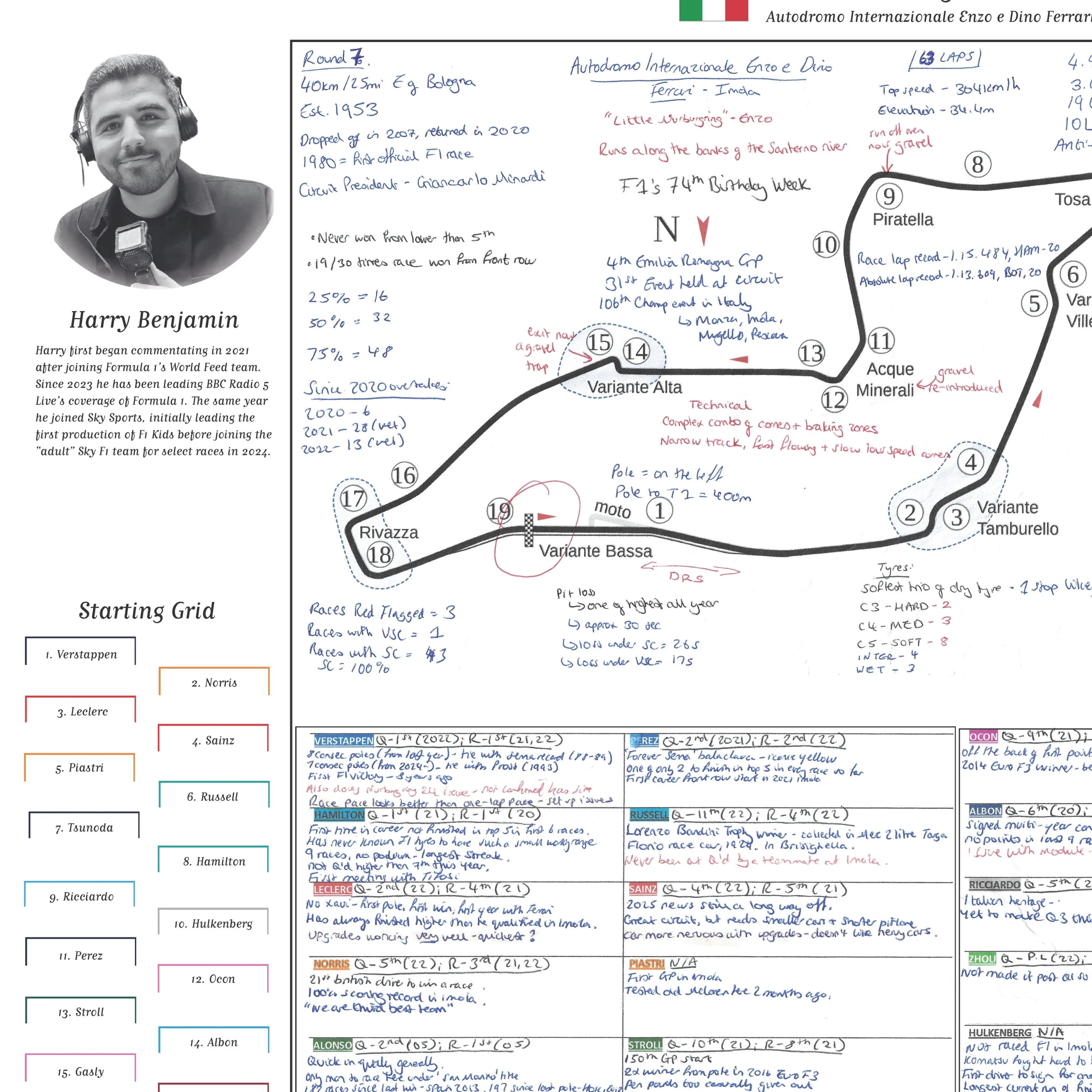 Formula 1, Emilia Romagna Grand Prix, Autodromo Internazionale Enzo e Dino Ferrari, Imola, 19 May, 2024. Harry Benjamin. - Image 3