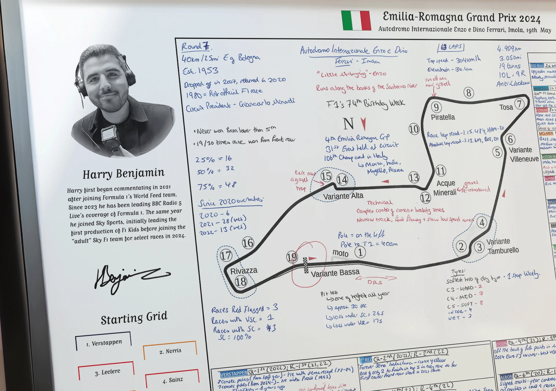 Formula 1, Emilia Romagna Grand Prix, Autodromo Internazionale Enzo e Dino Ferrari, Imola, 19 May, 2024. Harry Benjamin. - Image 9