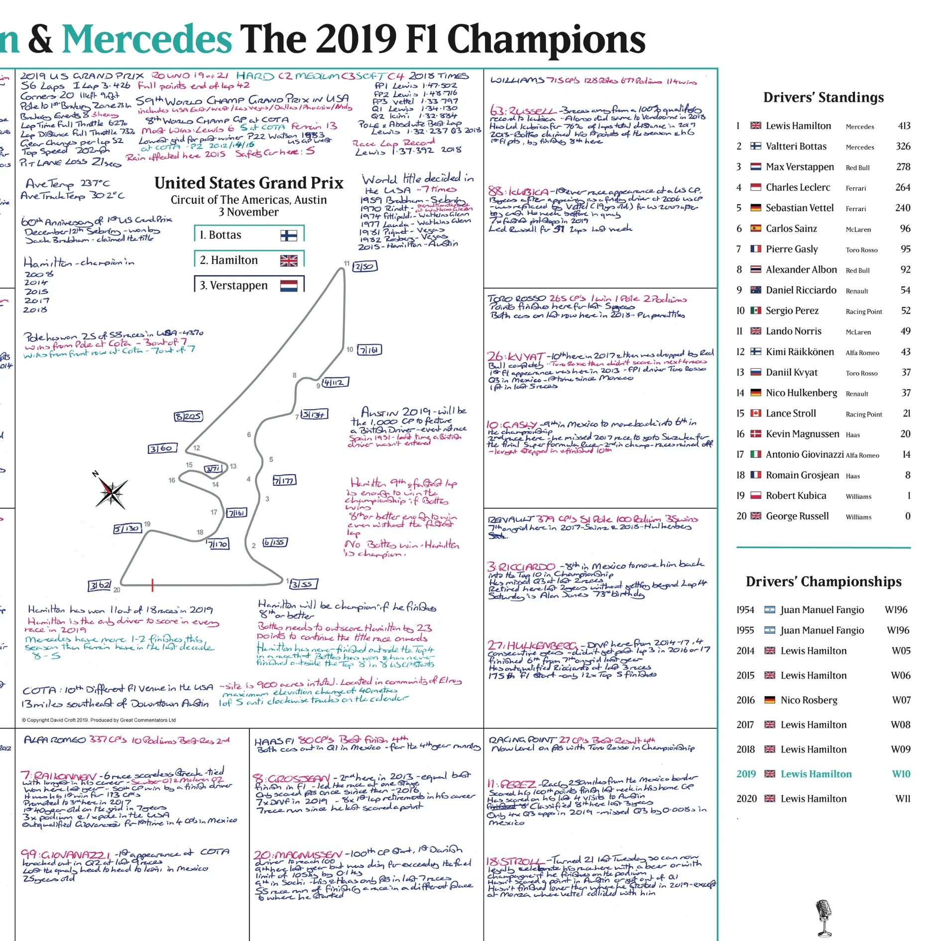 FORMULA 1, Hamilton and Mercedes Champions Special, United States Grand Prix, Circuit of the Americas, Austin, 3 November 2019. David Croft - Image 5