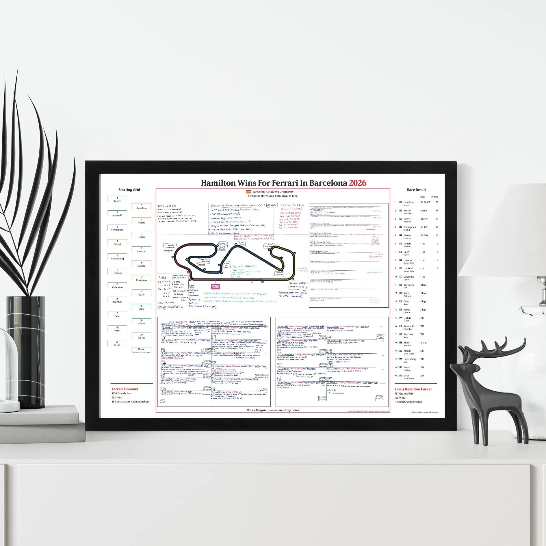 FORMULA 1 Hamilton Wins For Ferrari. Barcelona-Catalunya Grand Prix. Circuit de Barcelona Catalunya. 14 June 2026. Harry Benjamin - Image 3