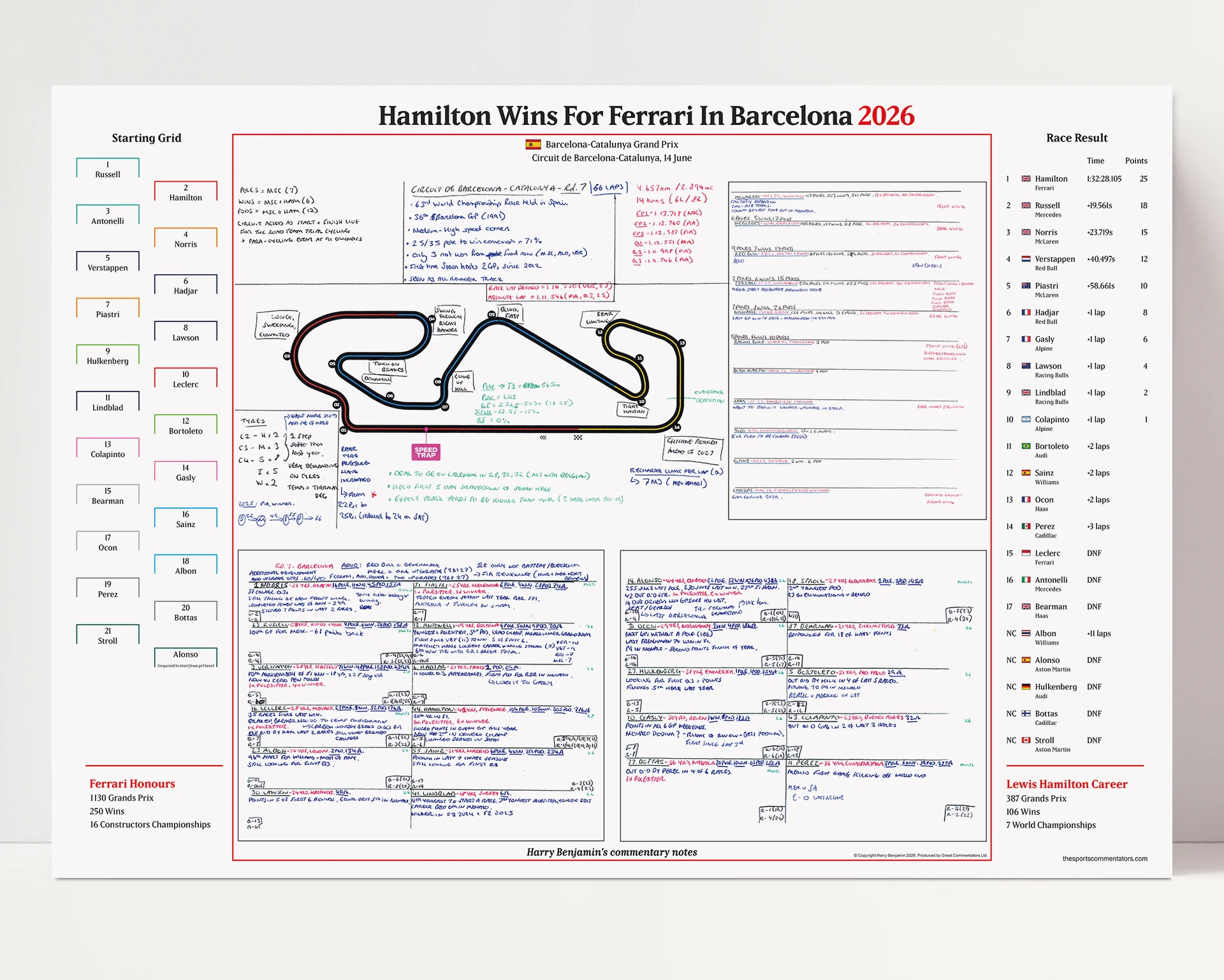 FORMULA 1 Hamilton Wins For Ferrari. Barcelona-Catalunya Grand Prix. Circuit de Barcelona Catalunya. 14 June 2026. Harry Benjamin - Image 6