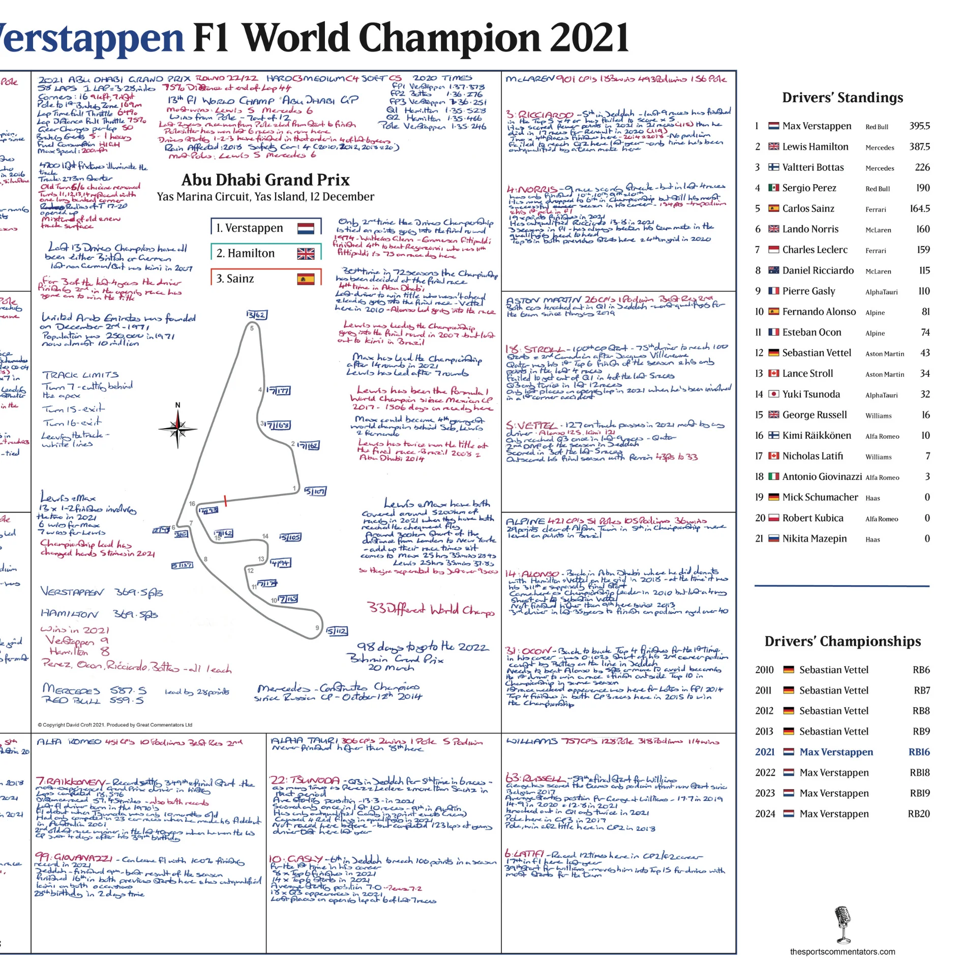 FORMULA 1, Max Verstappen F1 Champion Special, Abu Dhabi Grand Prix, Yas Marina Circuit, 12 December 2021. David Croft - Image 6