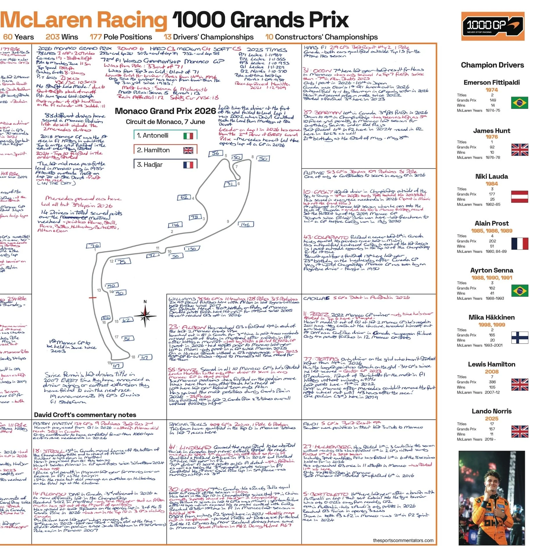 Formula 1, McLaren 1000 Race Limited Edition, Monaco Grand Prix, 7 June 2026. David Croft. - Image 7