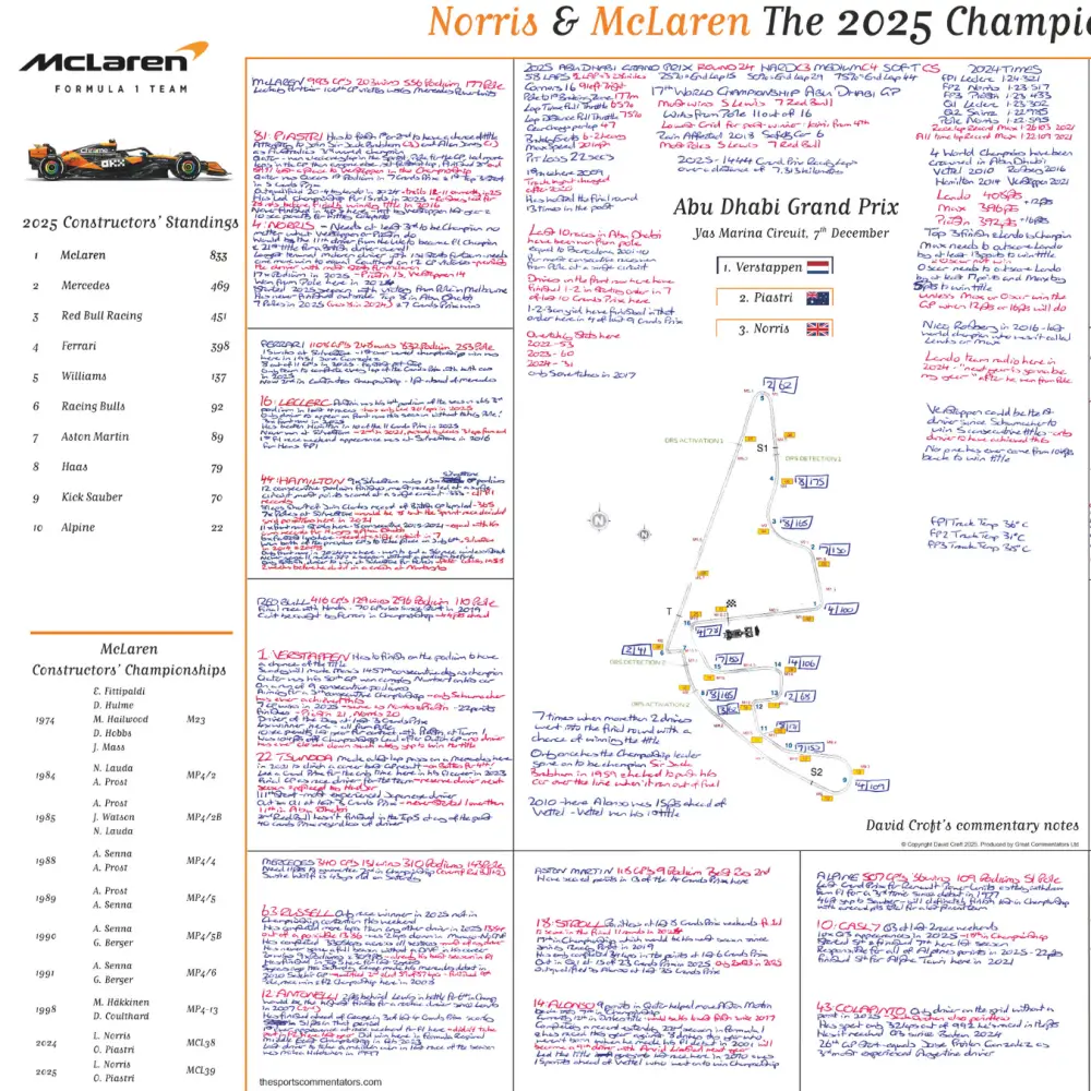 Formula 1, Special Abu Dhabi Edition, Lando Norris and McLaren win the 2025 F1 Drivers' and Constructors' world title - Image 9