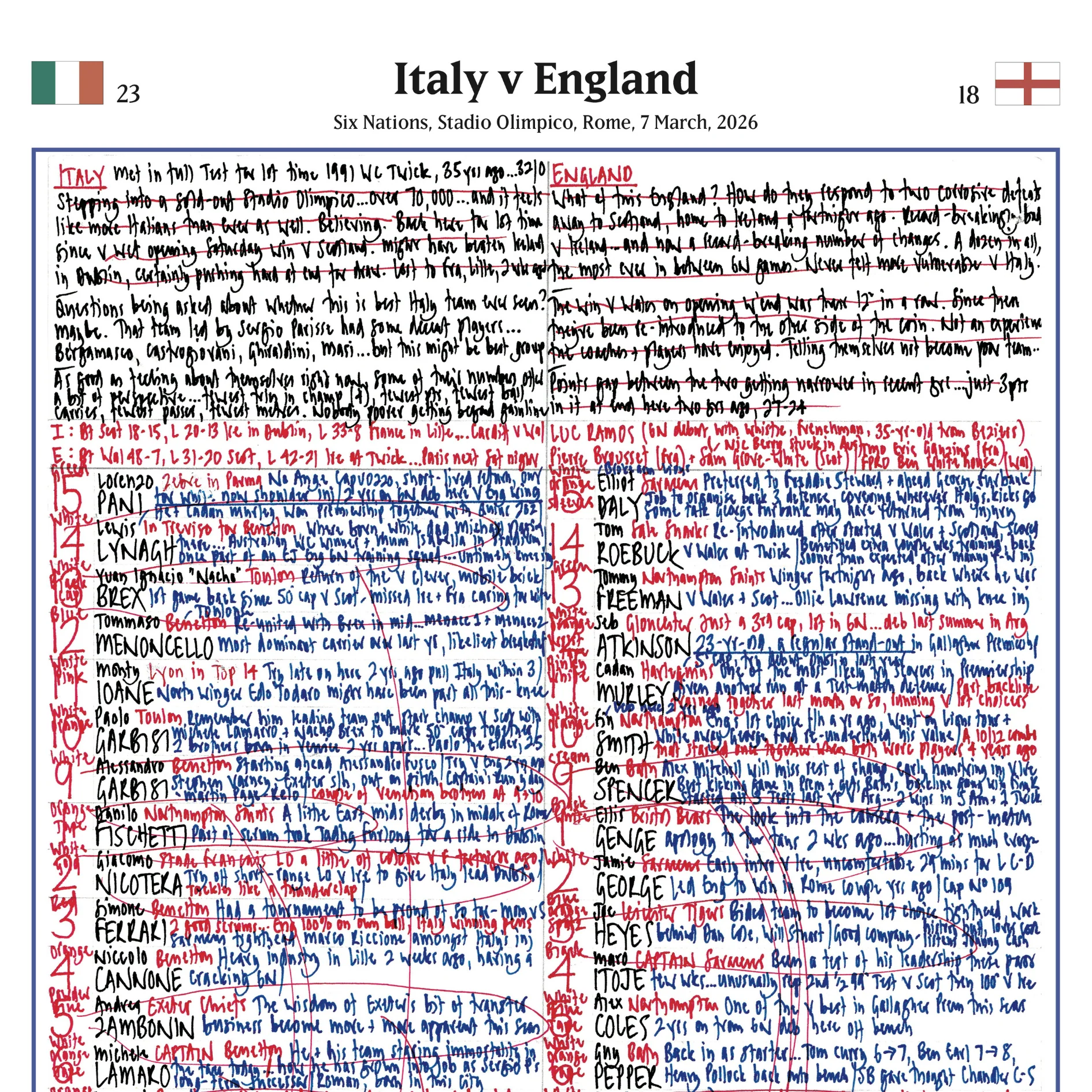 RUGBY UNION Six Nations, Italy v England, Stadio Olimpico, Rome, 7 March, 2026. Nick Mullins. - Image 4