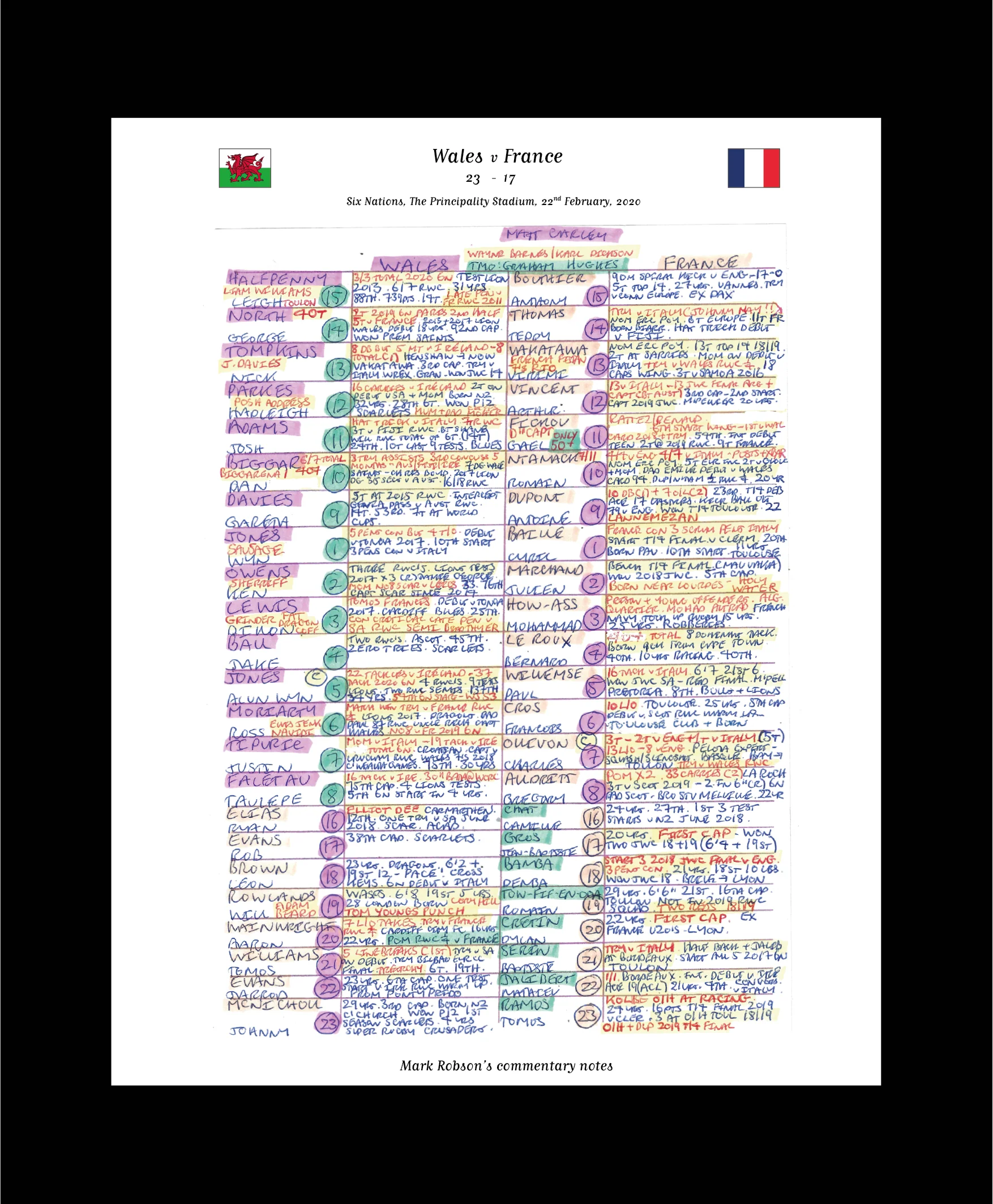 RUGBY UNION Wales v France, Six Nations, Principality Stadium, Cardiff. Febuary 22, 2020. Mark Robson.